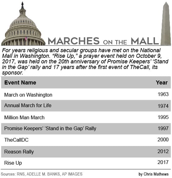 RNS march graphic