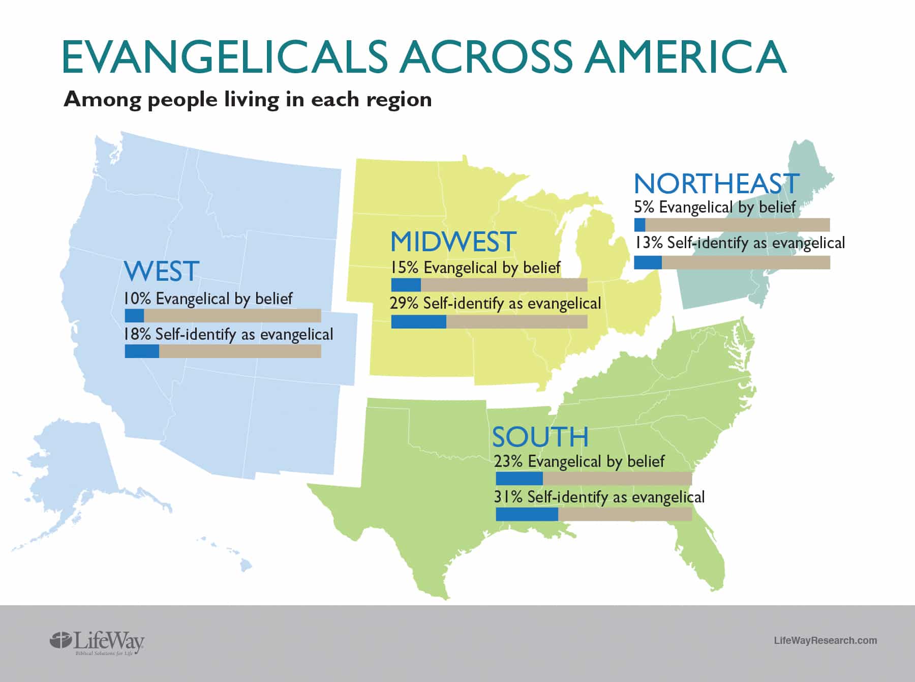BP Evangelicals across America