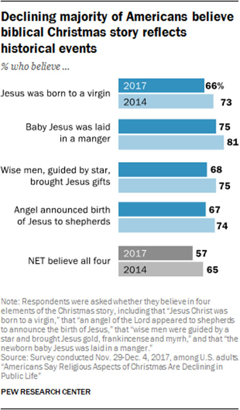 webRNS CHRISTMAS SURVEY 20171213