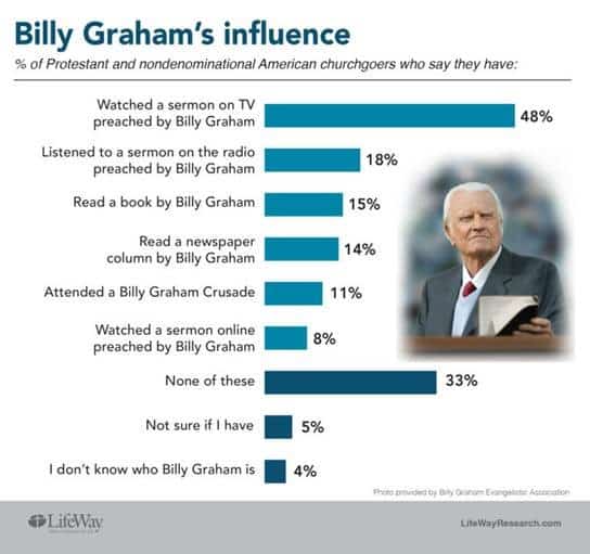 BP Graham influence graphic