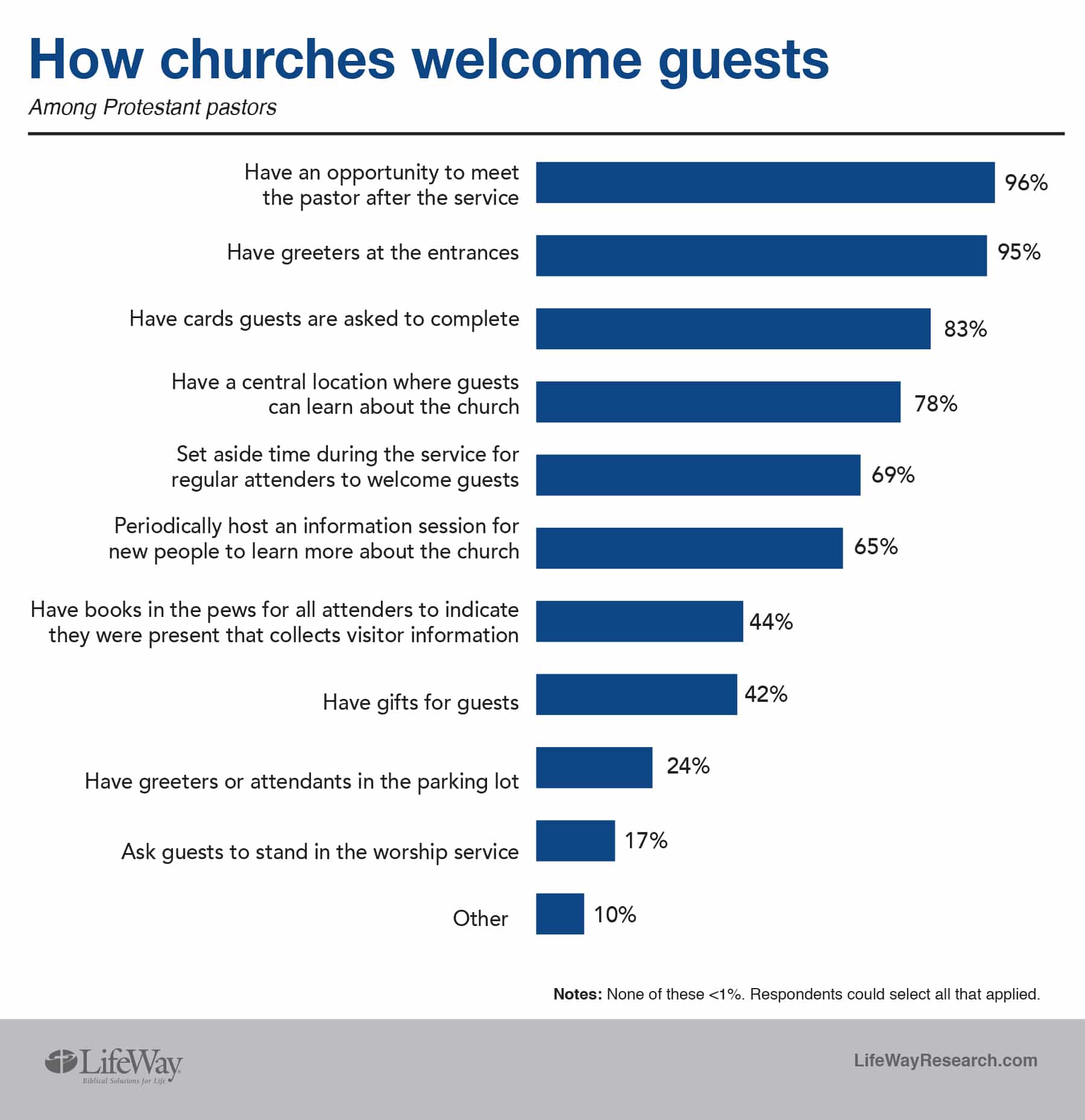 BP How churches welcome guests