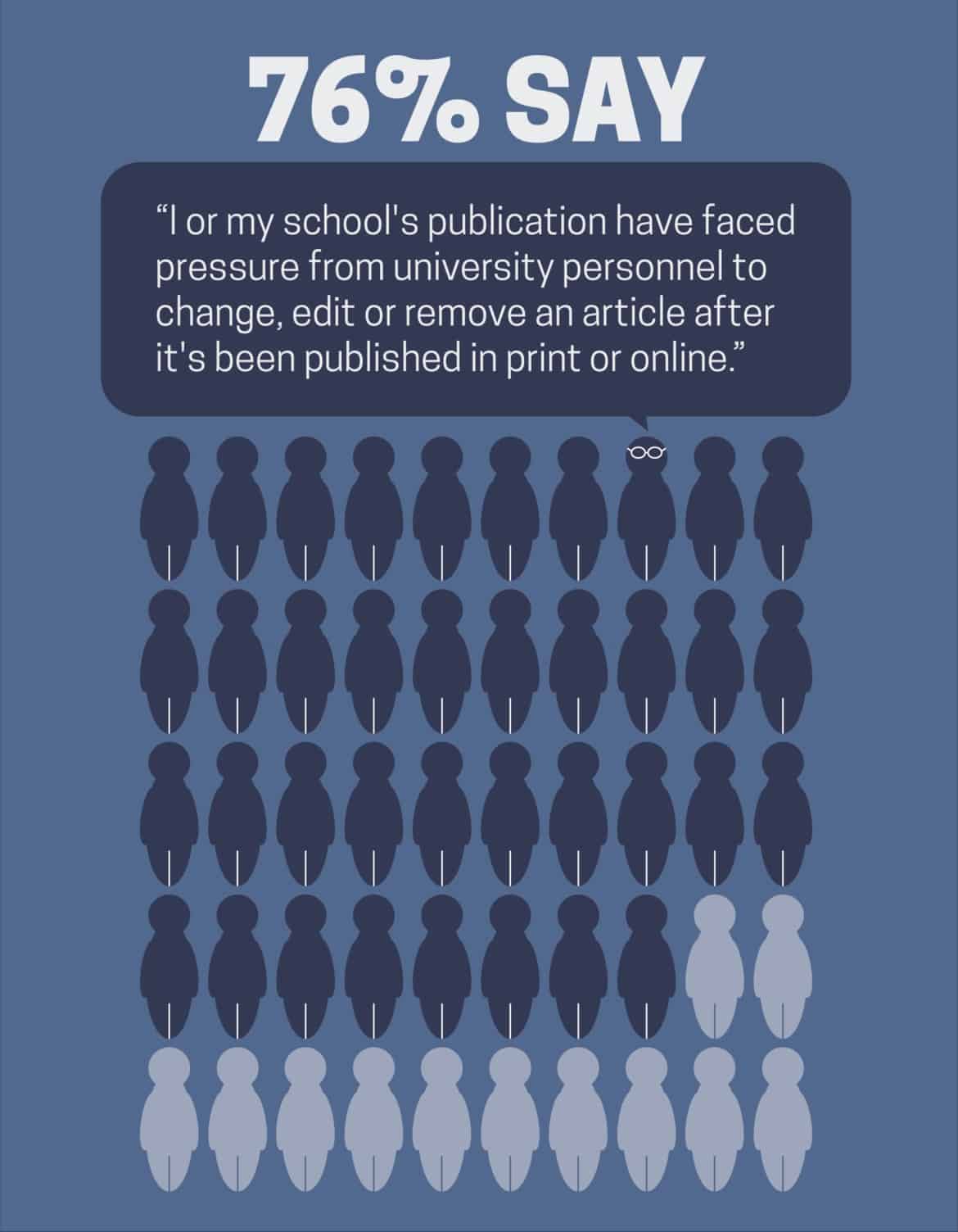 Graphic courtesy of ISPU Student Press Coalition designer Ellen Hershberger