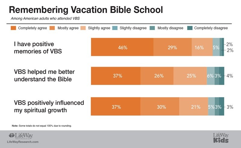 BP VBS1