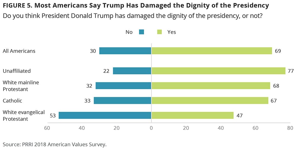 webRNS PRRI Trump Fig5