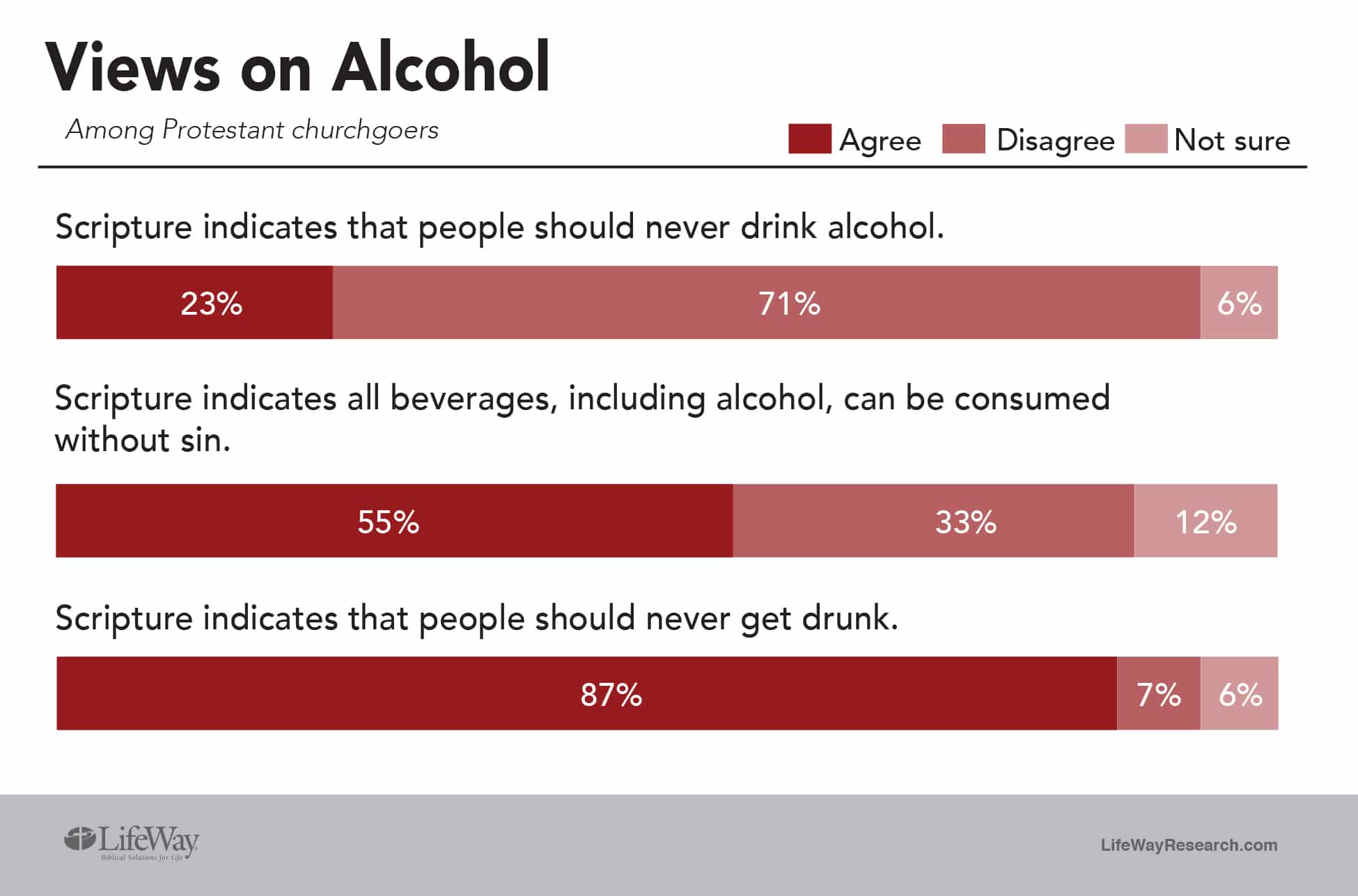 BP views on alcohol