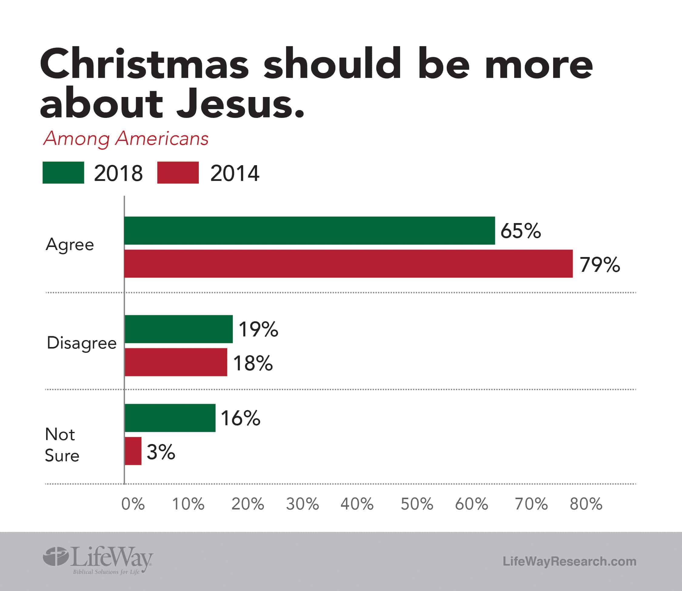 BP Christmas about Jesus