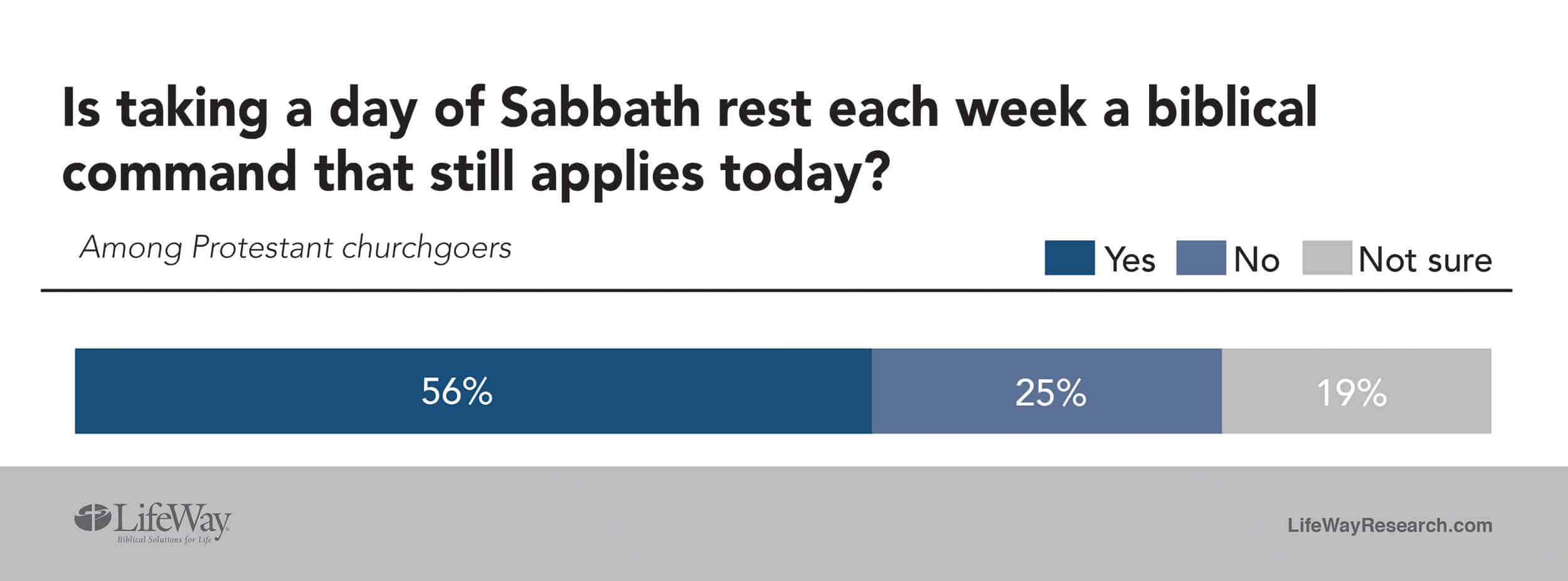 BP Sabbath 1
