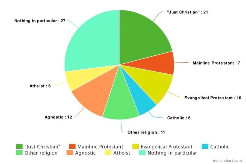 why-mormons-are-leaving-the-church-4-myths-word-way