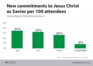 Conversions per 100 graphic