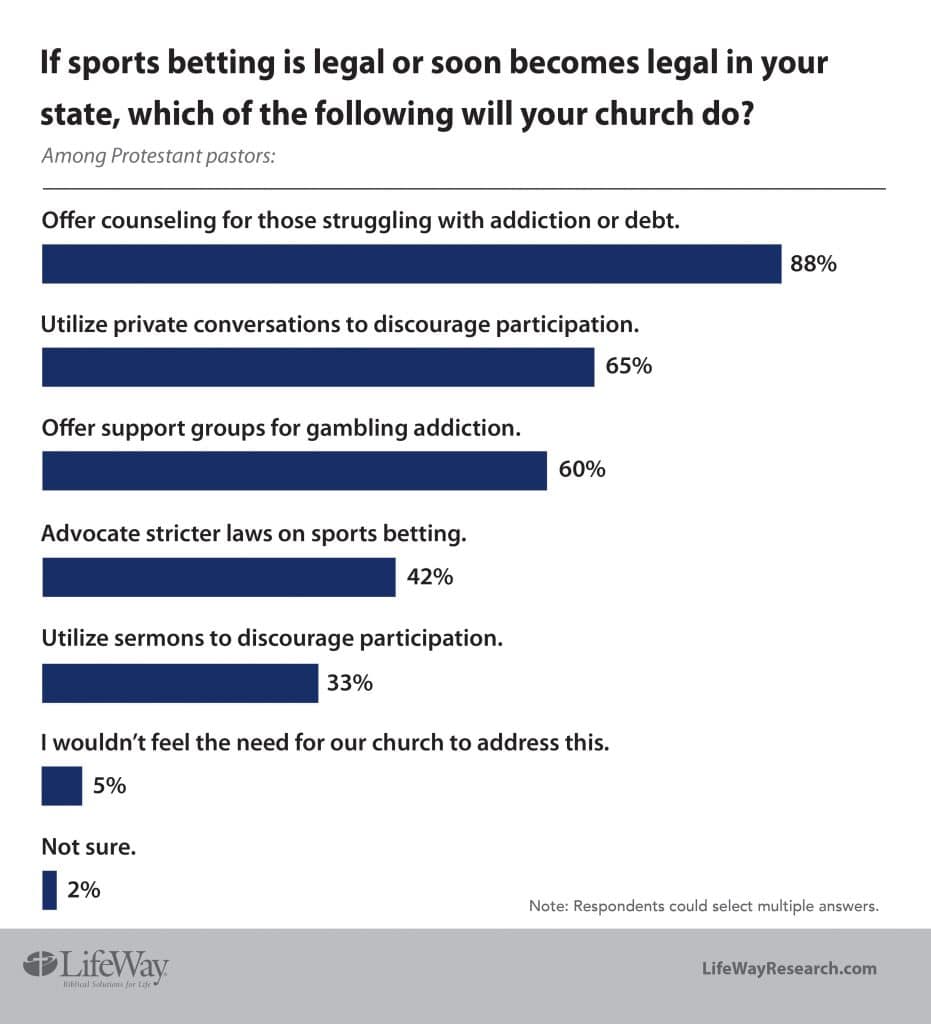 sports betting prep graphic