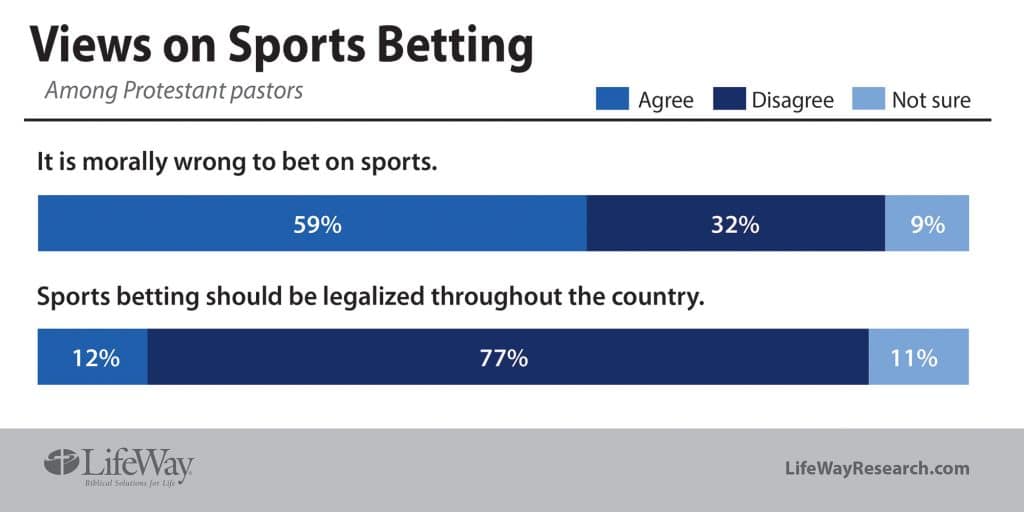 sports betting question