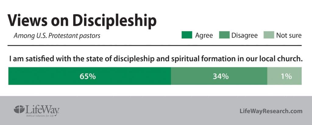 discipleship satisfaction question