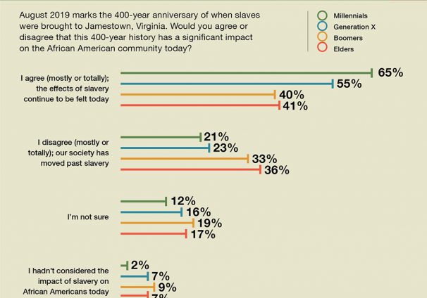 generation answer graphic