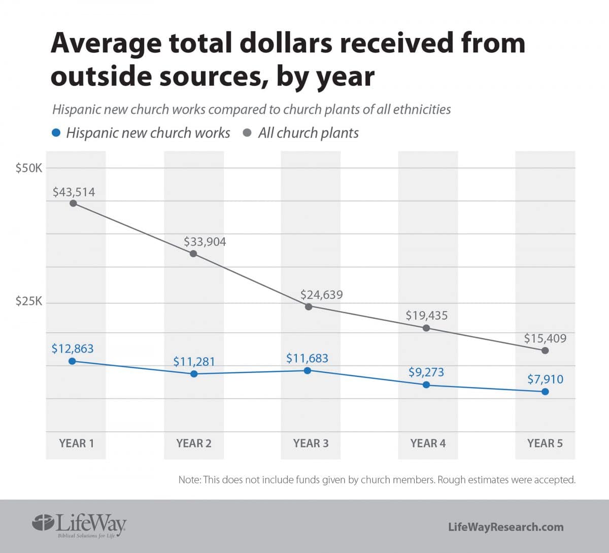 Average total dollars received