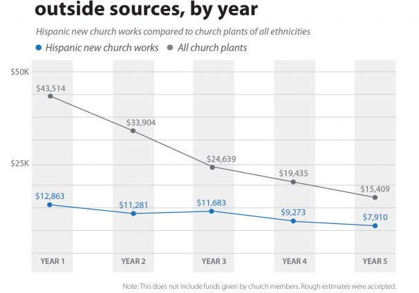 Average total dollars received