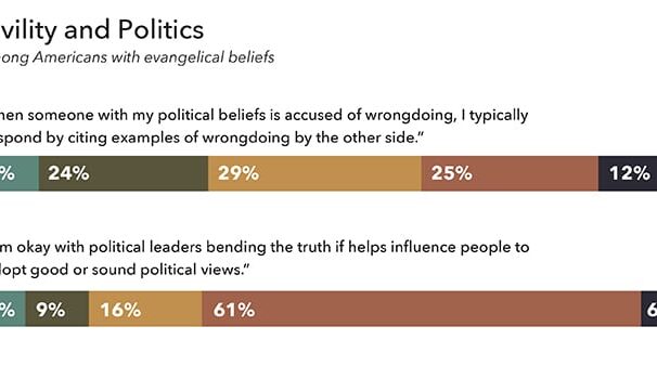 cropped civility and politics