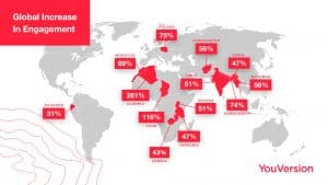 Global increase in engagement