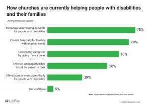 How churches are helping disabled