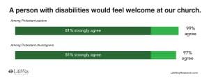person with disabilities would feel welcome