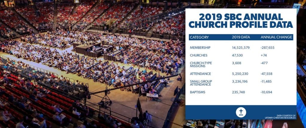 Southern Baptist 2019 ACP report